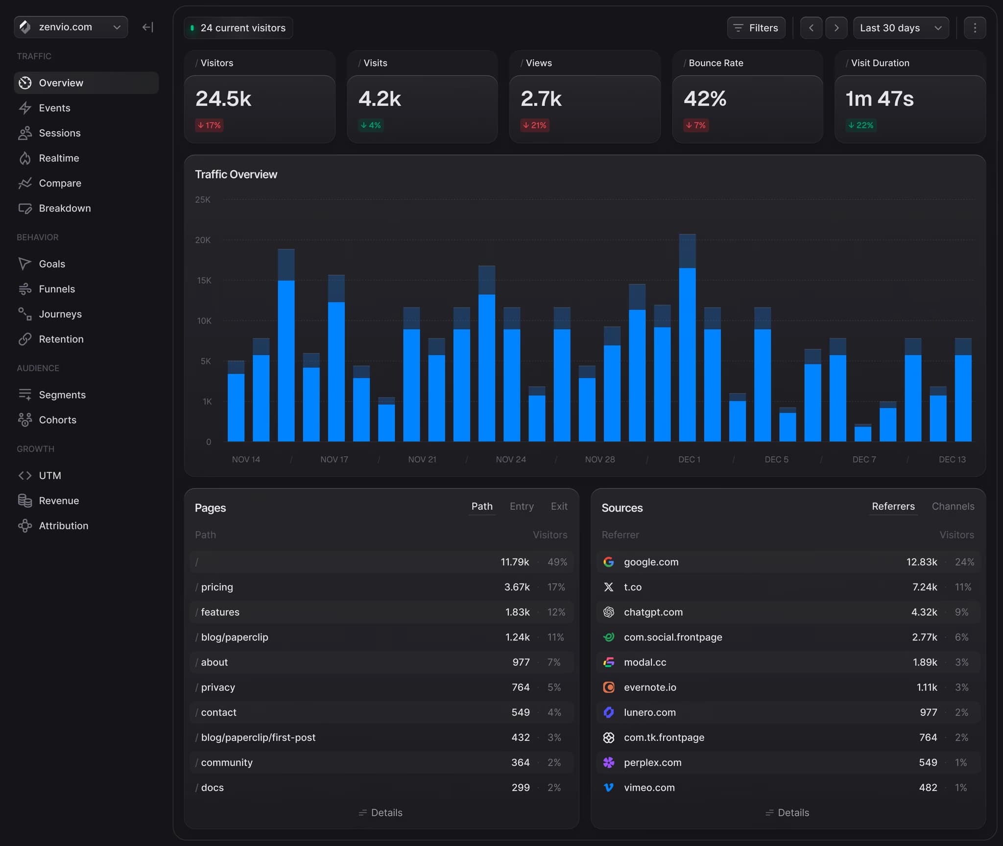 Analytics Platform Visual
