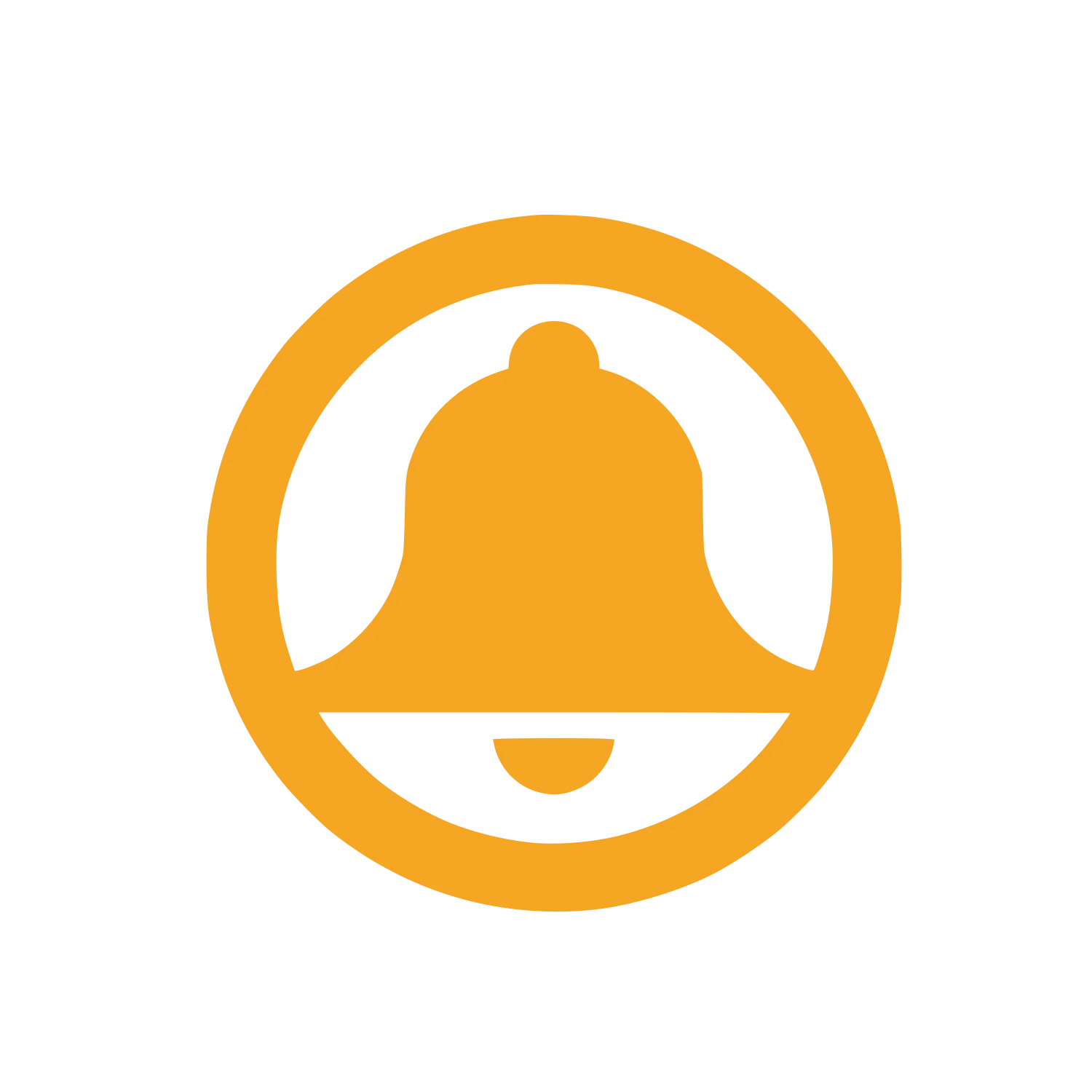Notification Channels